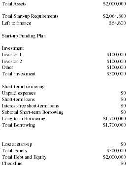 business plan for metal fabrication shop for sale|business plan on welding shop.